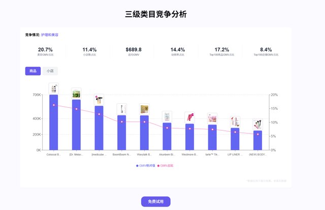 2026年TikTok带货视频软件推荐指南：10家实力平台盘点、选型标准与避坑全攻略封面