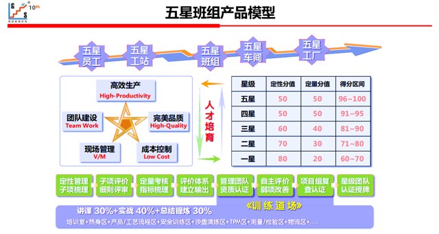 五金行业精益生产辅导机构选择：5家服务商评估维度与合作要点分析封面
