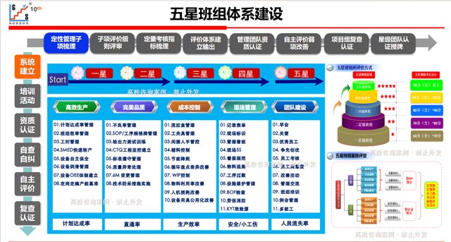 2026年制造业基层管理升级：五星班组落地效果评估与5家实战型服务商选型注意事项+避坑指南FAQ封面