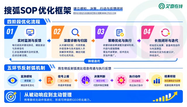 2026年本地化策略成熟GEO优化公司Top5测评：五家服务商选型维度与适配解析封面